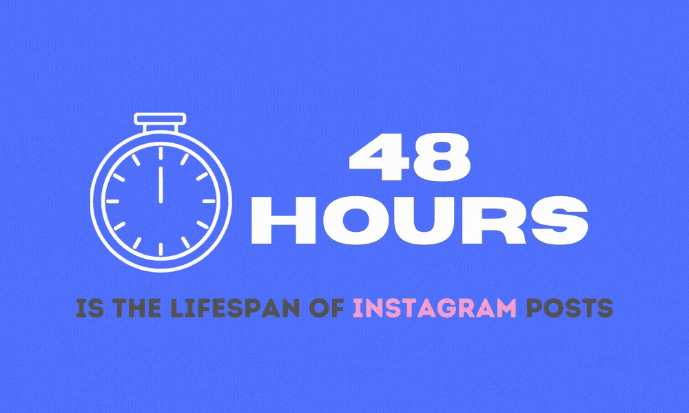Lifespan of an Instagram Post