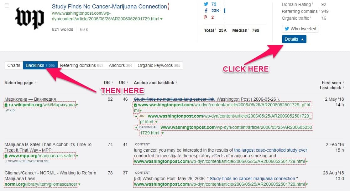 Analyse top pages