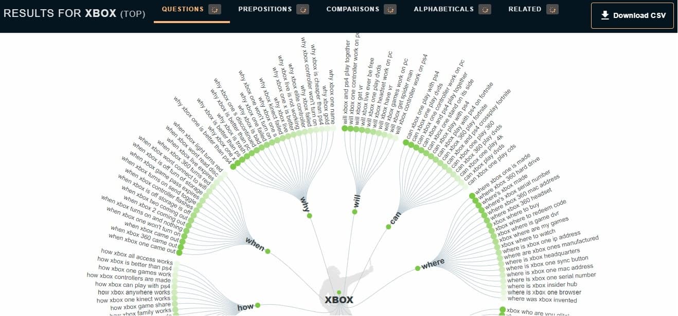 Answerthepublic keyword research