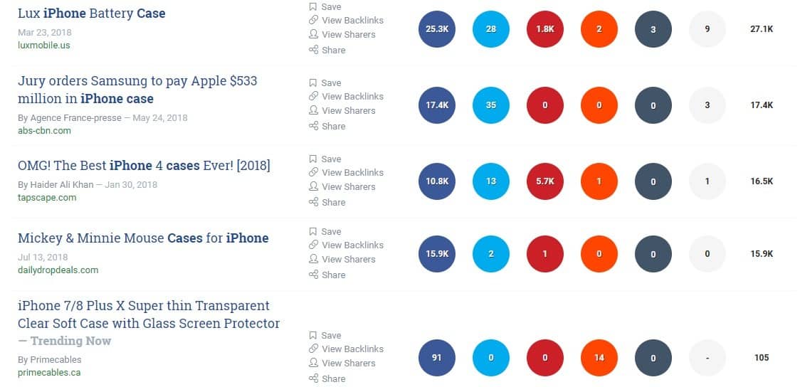 Buzzsumo most share