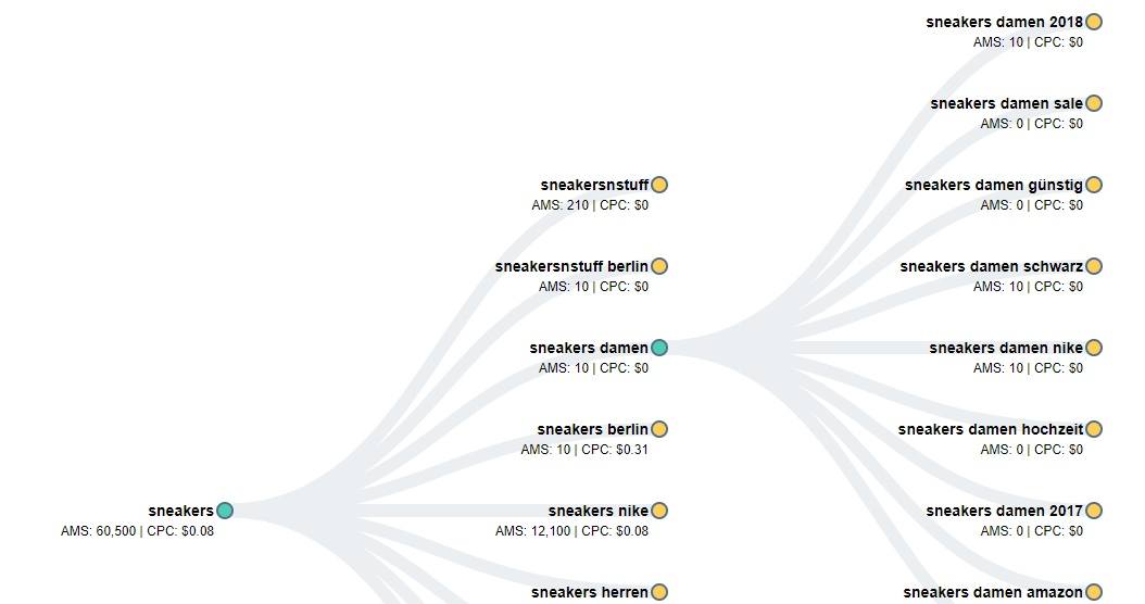 more blog topics