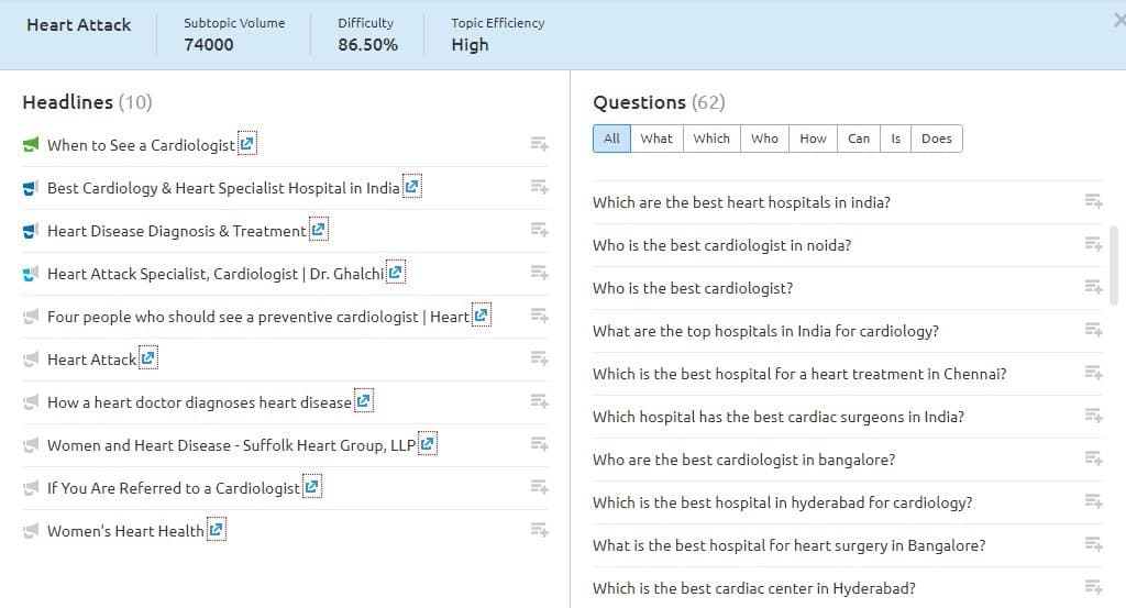 Semrush topic research blog post ideas