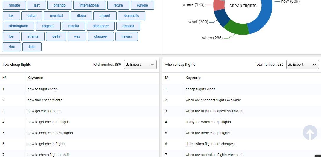 Serpstat keyword ideas