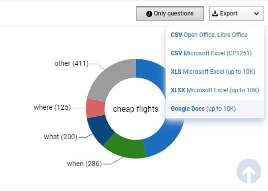 Serpstat questions download