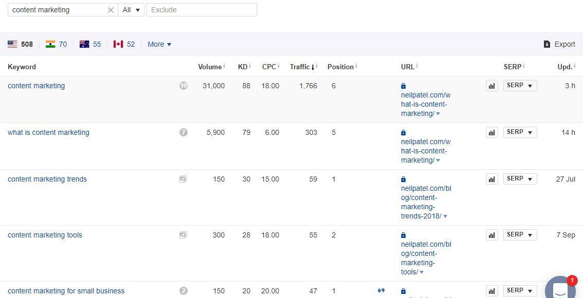 top ranking pages