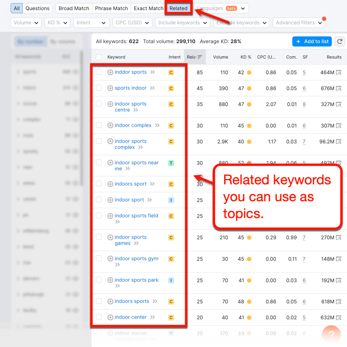Semrush Keyword Magic Tool Related tab results.