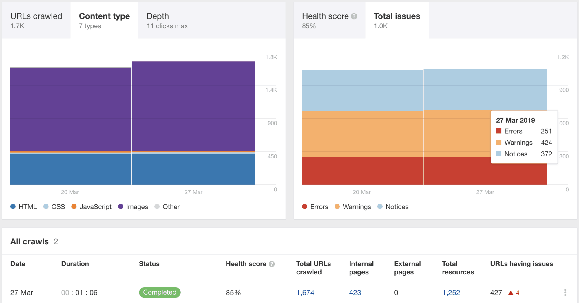 ahrefs site audit