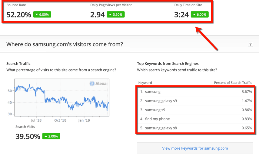 Alexa Additional Site Traffic Data