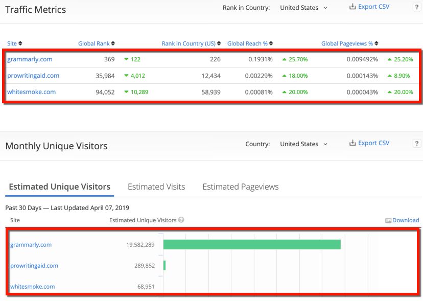 Alexa Website Comparisons Traffic Metrics