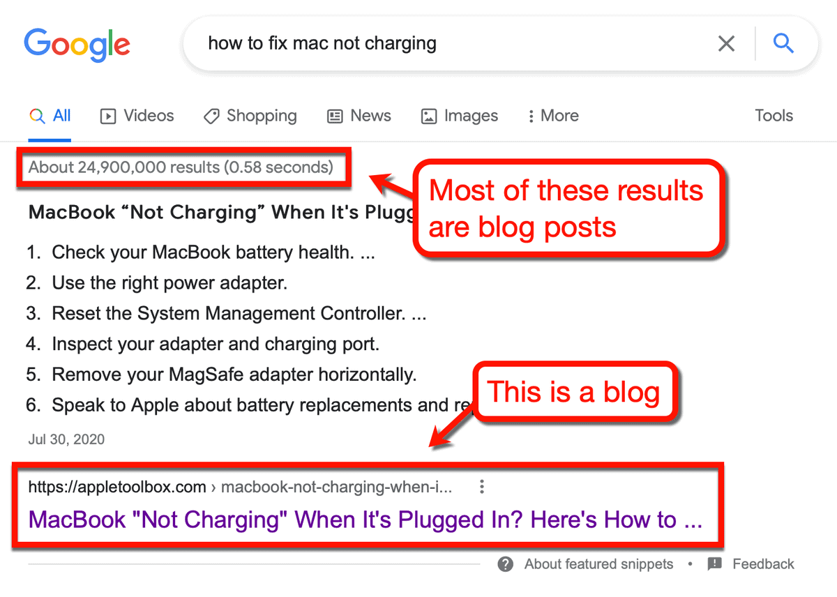 Blog Posts Dominate Search