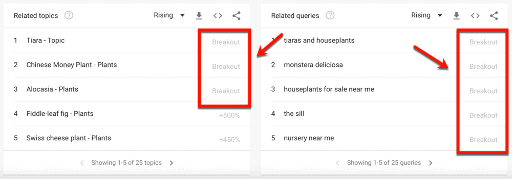Breakout Topics