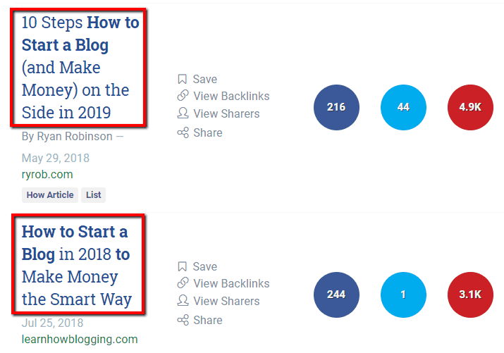 BuzzSumo Long tail keyword ideas