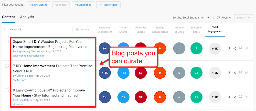 BuzzSumo results