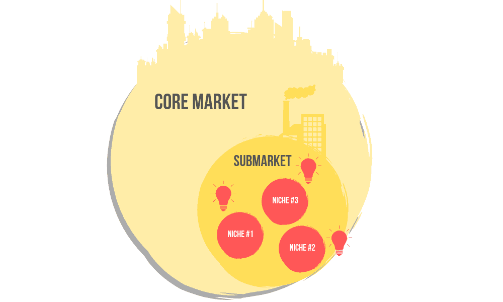 Carving Out a Niche