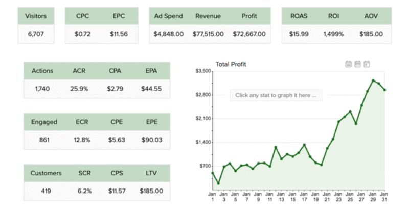 ClickMagick Data