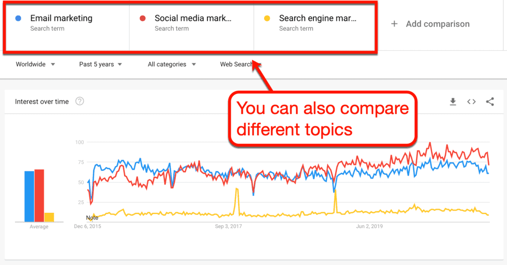 Comparing Topics with Google Trends