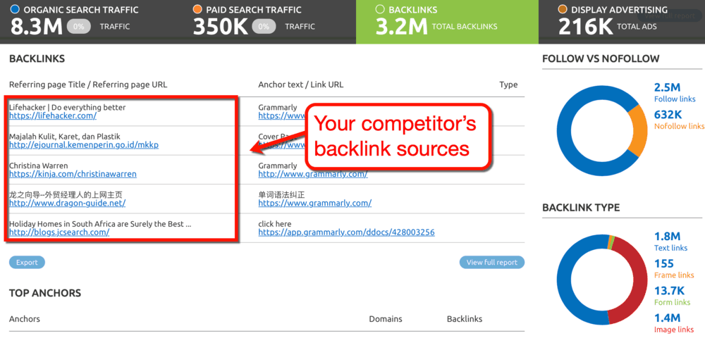 Competitor Backlink Sources