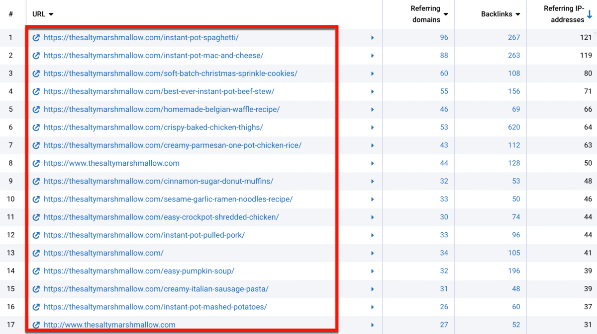 Competitor Top Pages List