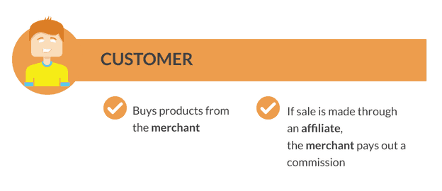 Who Are Customers