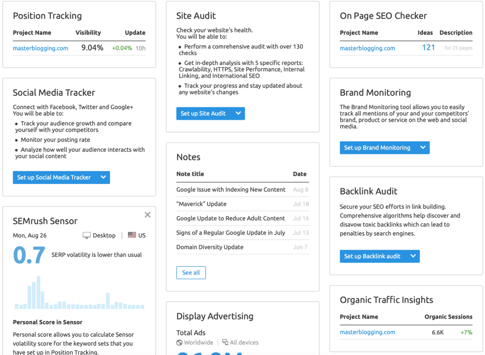 SEMrush Dashboard Shortcuts