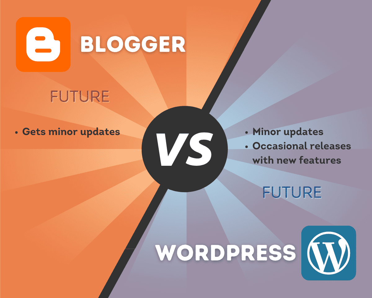 Future-Proofing Blogger and WordPress Sites