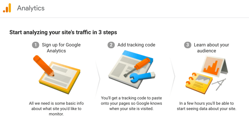 Google Analytics