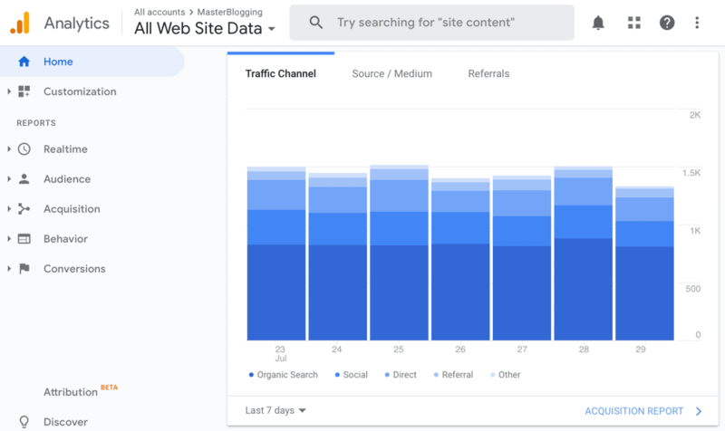 Google Analytics