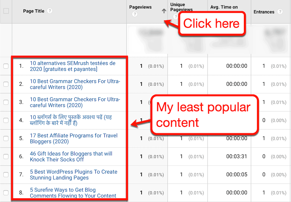 Least popular content on Google Analytics