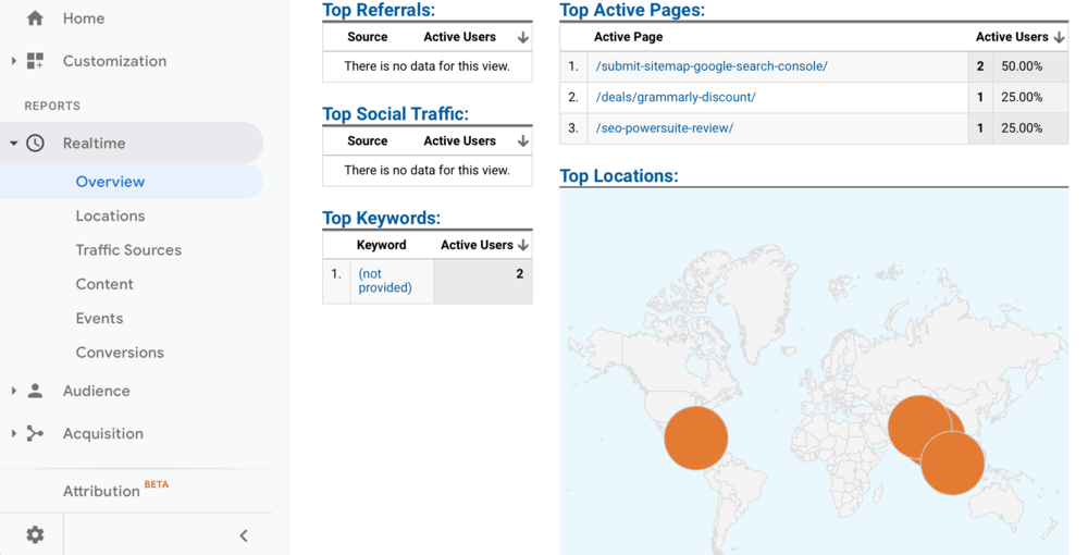 Google Analytics