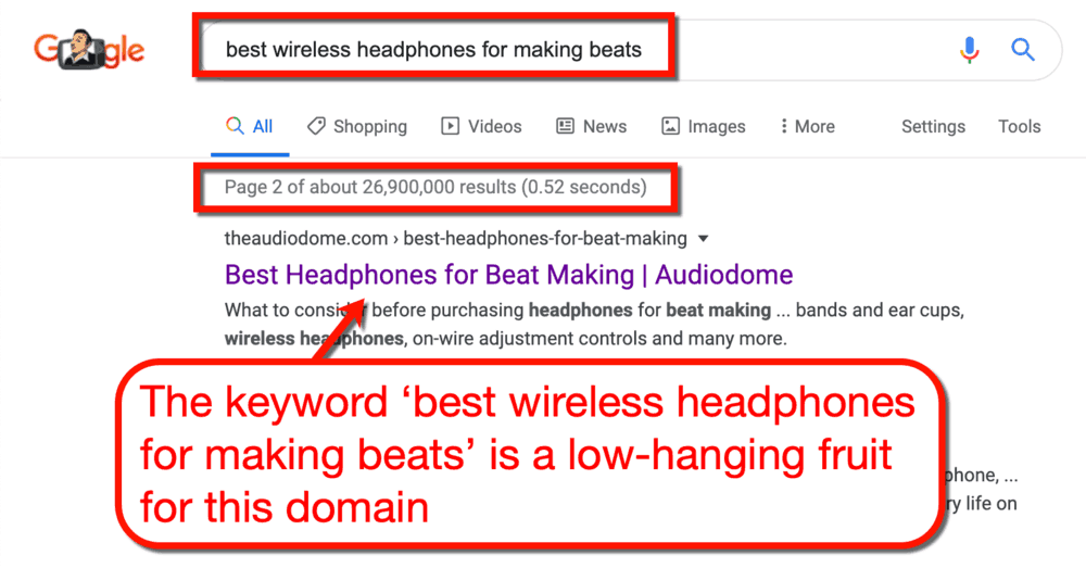 Google SERP Low-Hanging Fruit Example