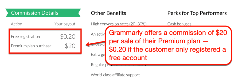 Grammarly commission rates