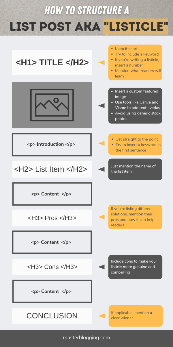 How to Structure a List Post Infographic