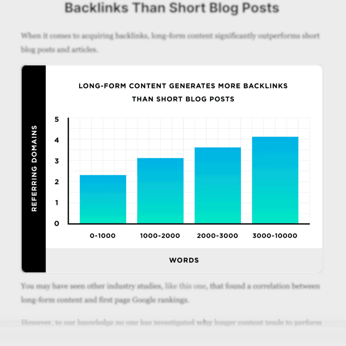 Connection between word count and referring domains