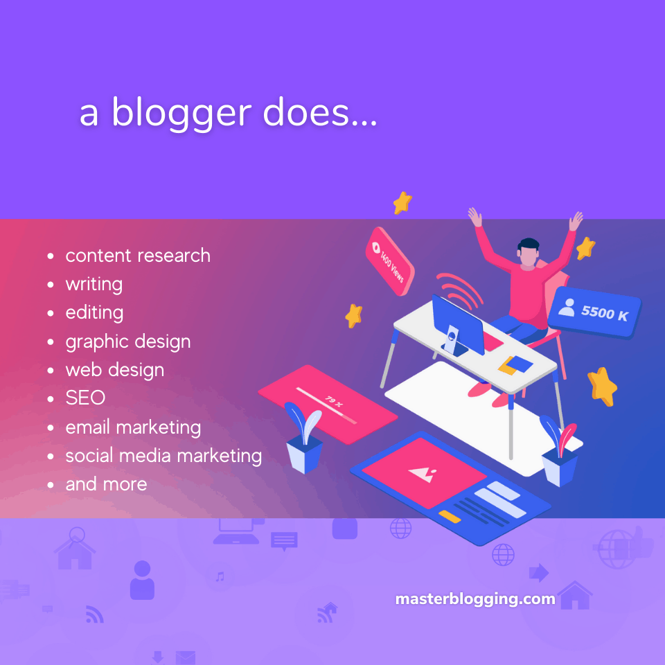 What Bloggers Do