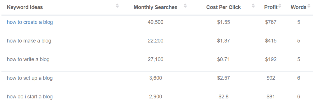 Keyword Revealer long-tail keywords