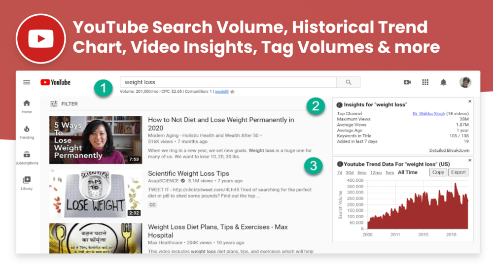 Keywords Everywhere