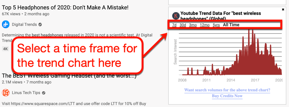 Keywords Everywhere Time Ranges