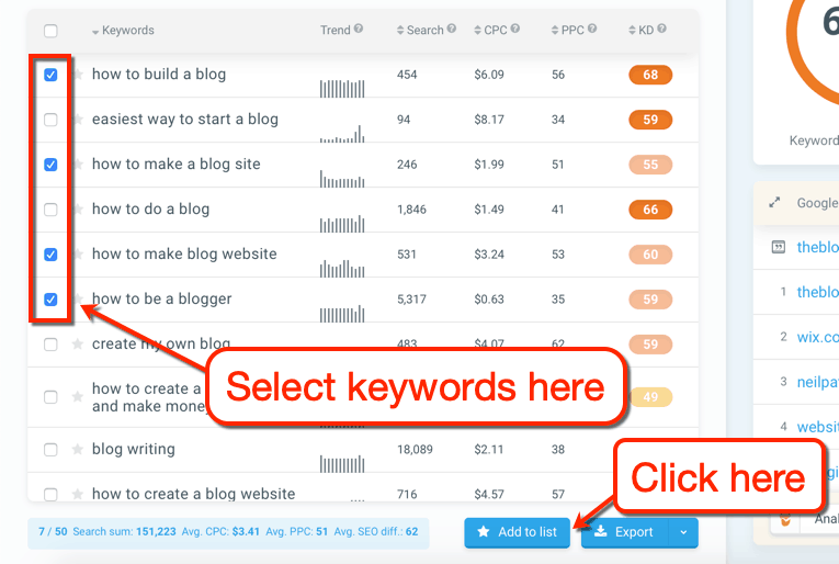 KWFinder Add to LIst