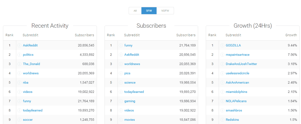 list of subreddits