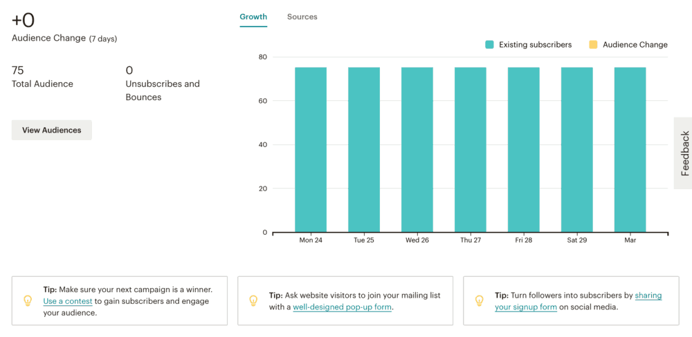 MailChimp Dashboard