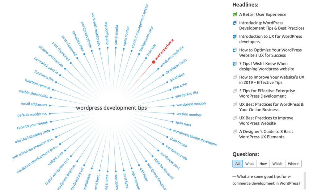 Mind Map View