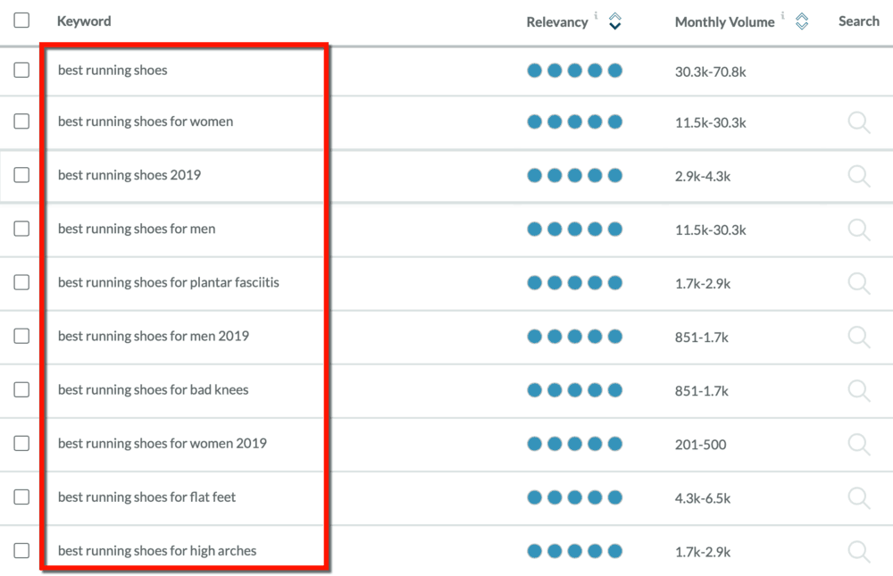 Moz Keyword Results