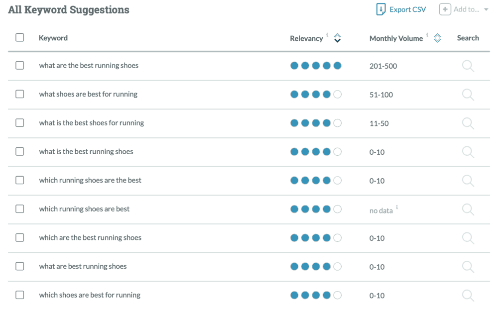 Moz Keyword Explorer Questions