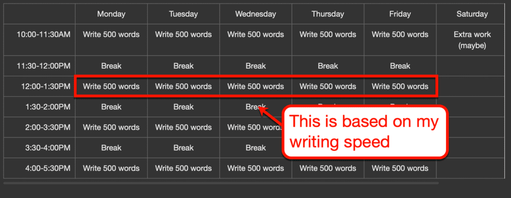 My writing speed reflected in my schedule
