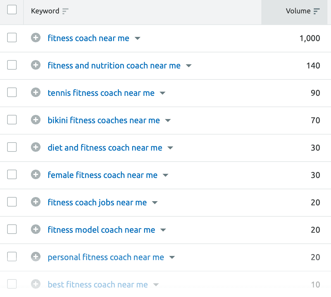 Near Me Keywords