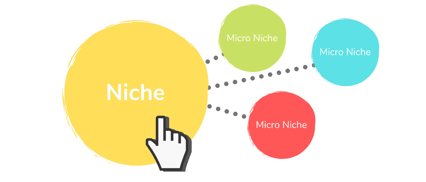 Niche Poking
