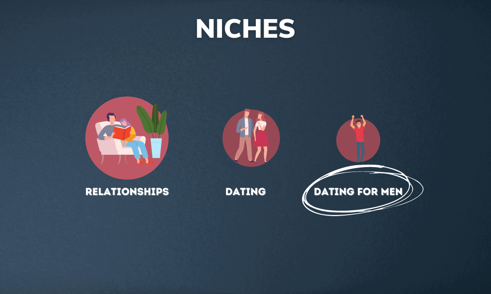 What are Niches