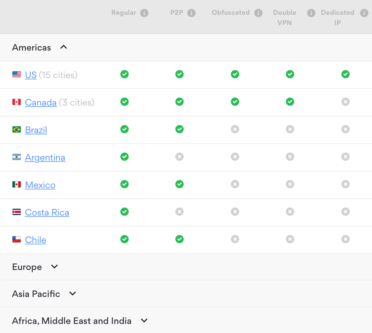 NordVPN Server List