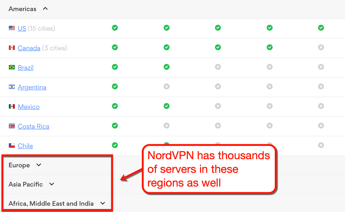 NordVPN Servers List
