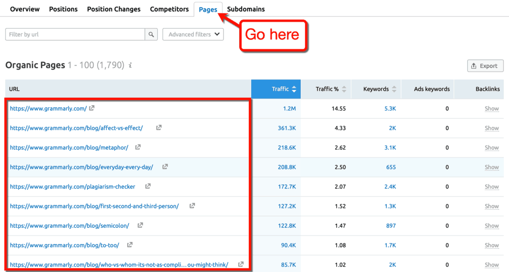 Organic Competitor Research Pages Tab
